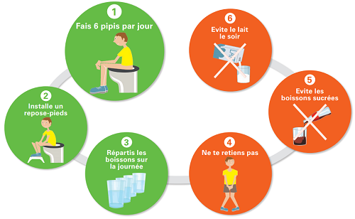 Six astuces au quotidien pour éviter les accidents - Troubles mictionnels