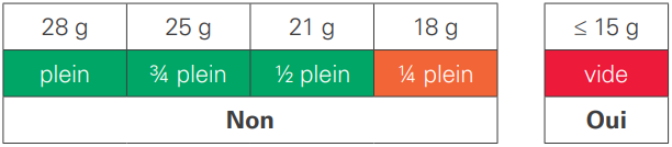 tableau pour mesurer si la cartouche de Ventolin est vide