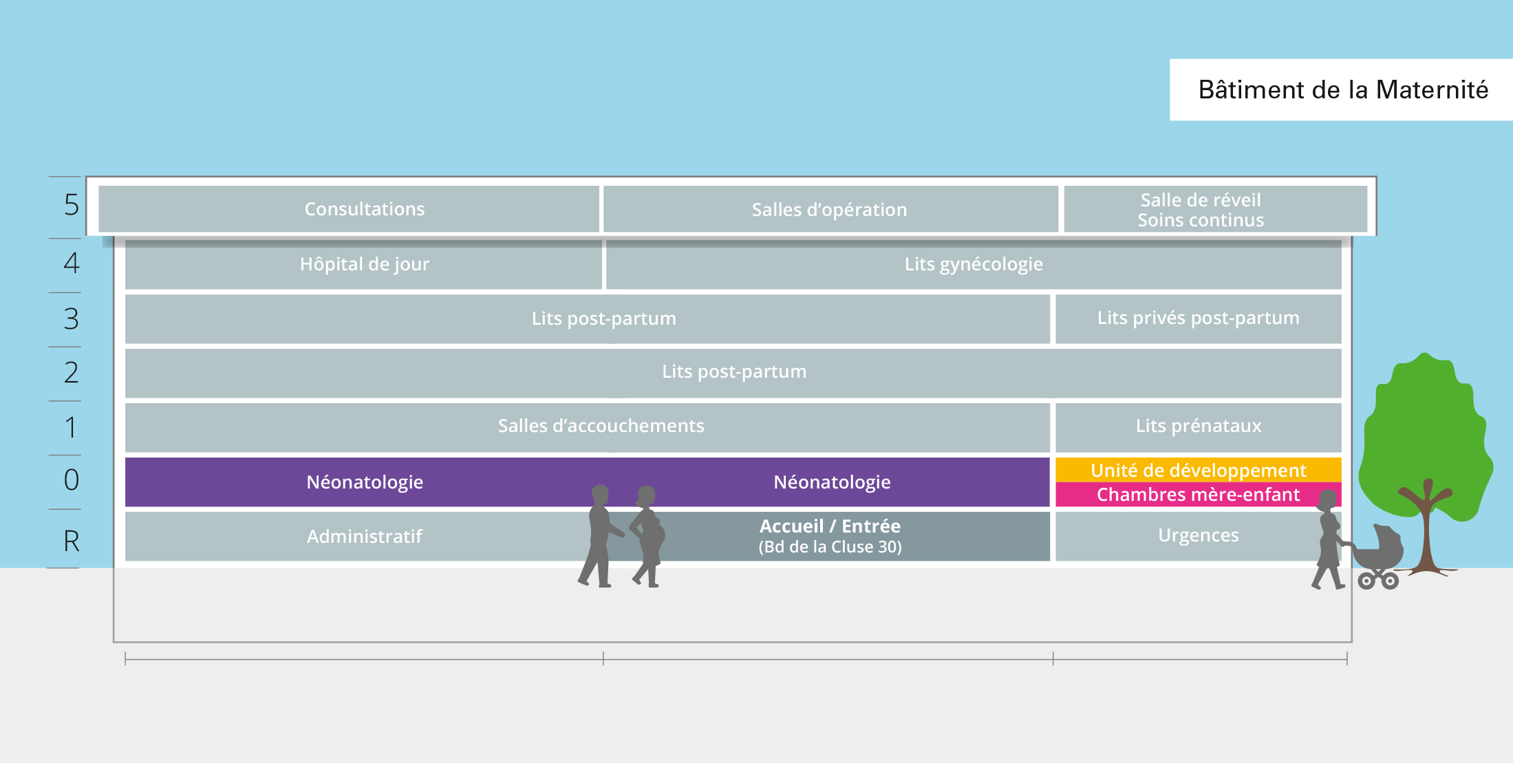 Infographie bâtiment Maternité